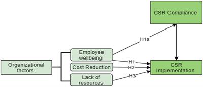 Employee wellbeing and cost reduction drivers of corporate social responsibility: Evidence from Congolese mining sector